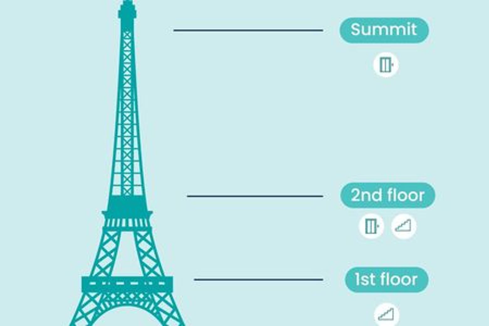 Eiffel Tower: 2nd Floor Access + Optional Summit - photo 4