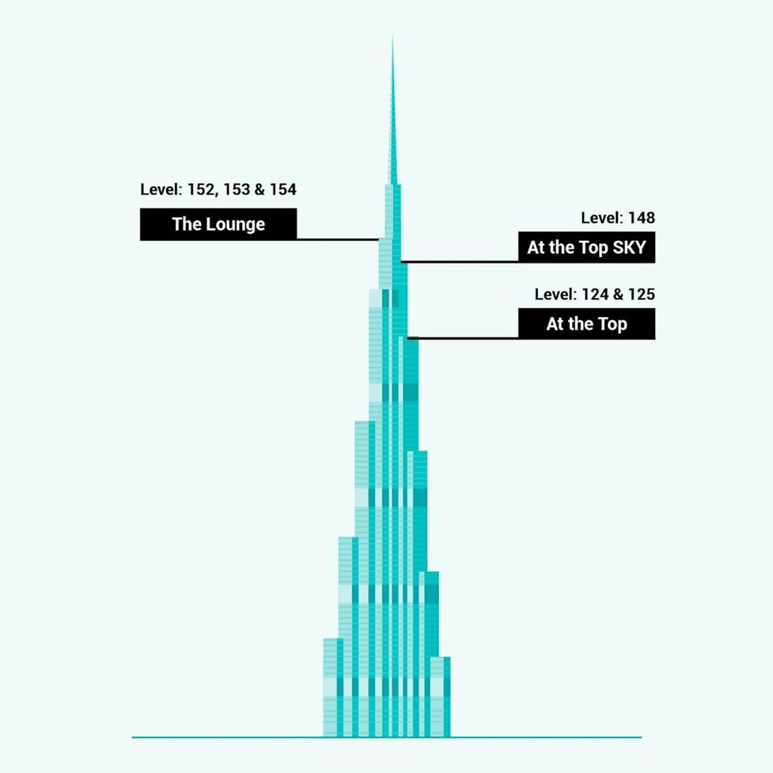Burj Khalifa: SKY Level 148 Tickets - photo 2