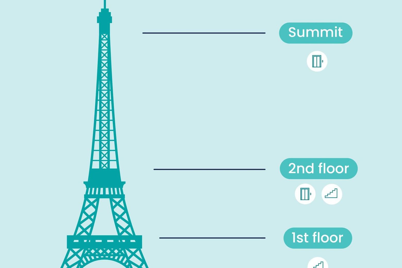 Eiffel Tower: 2nd Floor Access + Optional Summit - photo 2