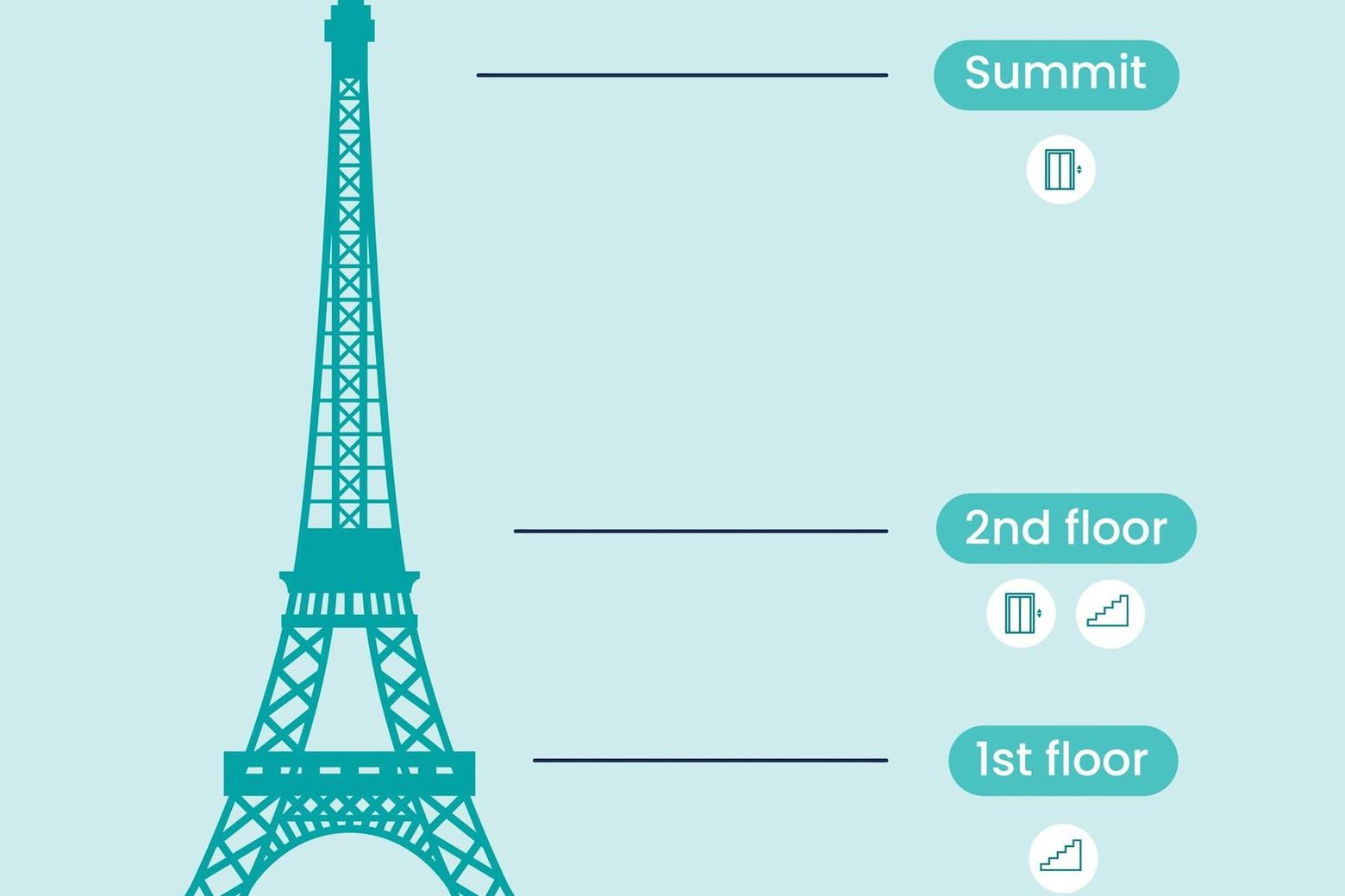 Eiffel Tower: 2nd Floor Access by Stairs - photo 2