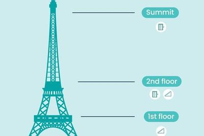 Eiffel Tower: 2nd Floor Access + Optional Summit - photo 4