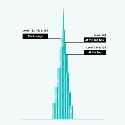 Burj Khalifa: SKY Level 148 Tickets - photo 2