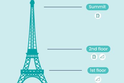 Eiffel Tower: 2nd Floor Access by Stairs - photo 2